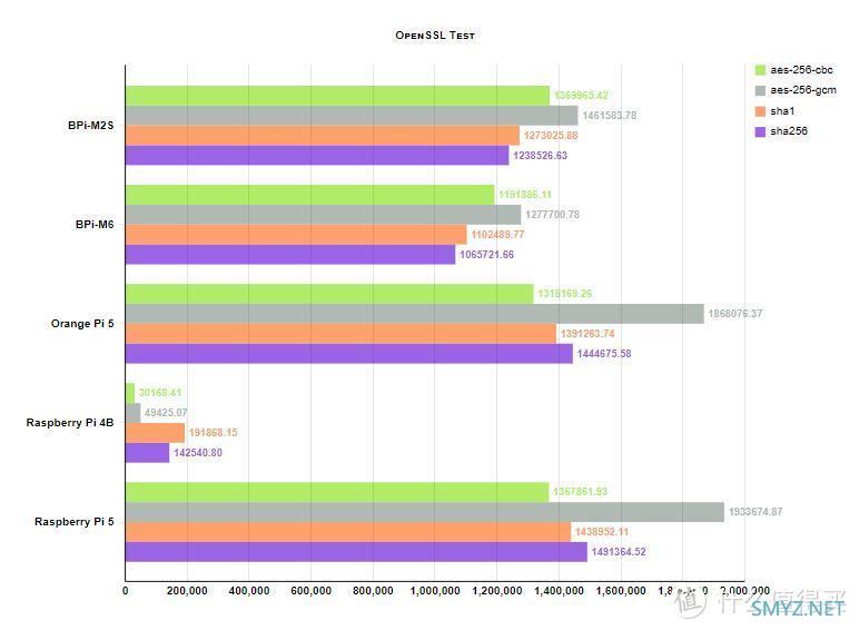 开源硬件 篇二十五：Banana Pi BPi-M6 最新评测与性能测试