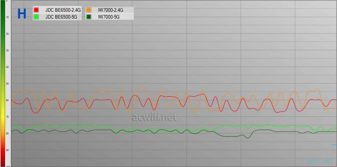 京东云无线宝BE6500路由器拆机评测，最便宜的双5G MLO