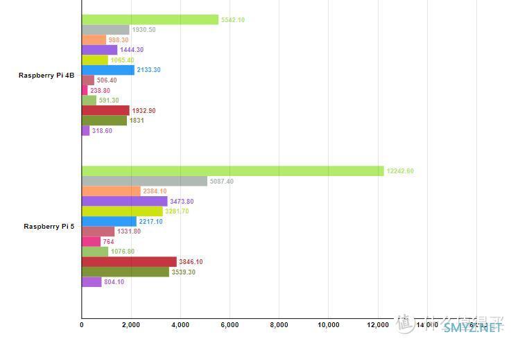 开源硬件 篇二十五：Banana Pi BPi-M6 最新评测与性能测试