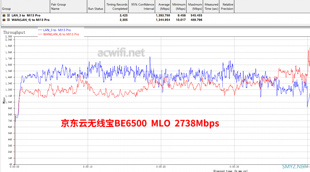 京东云无线宝BE6500路由器拆机评测，最便宜的双5G MLO