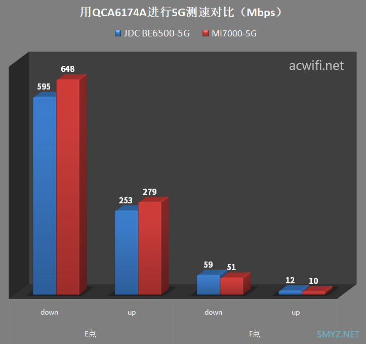 京东云无线宝BE6500路由器拆机评测，最便宜的双5G MLO