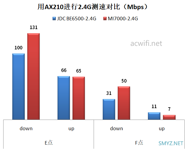 京东云无线宝BE6500路由器拆机评测，最便宜的双5G MLO