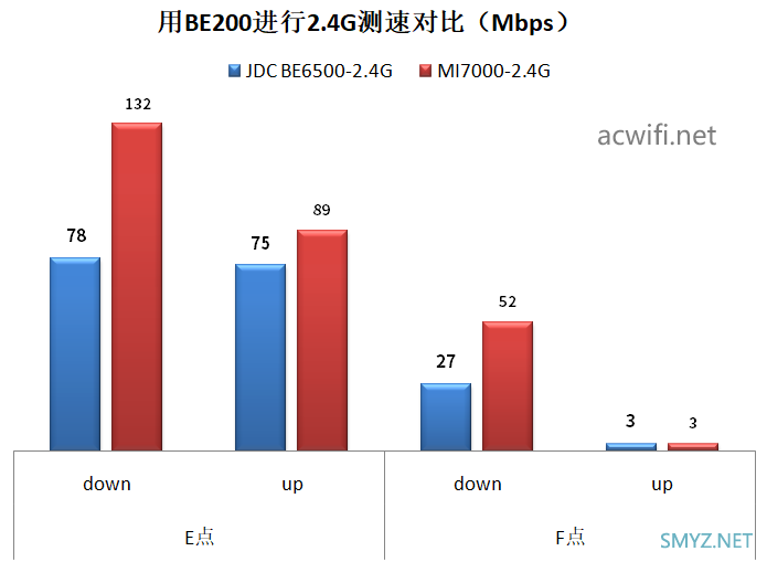 京东云无线宝BE6500路由器拆机评测，最便宜的双5G MLO