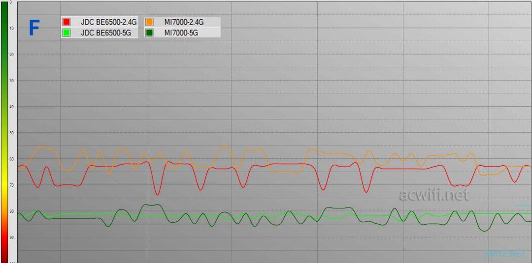 京东云无线宝BE6500路由器拆机评测，最便宜的双5G MLO
