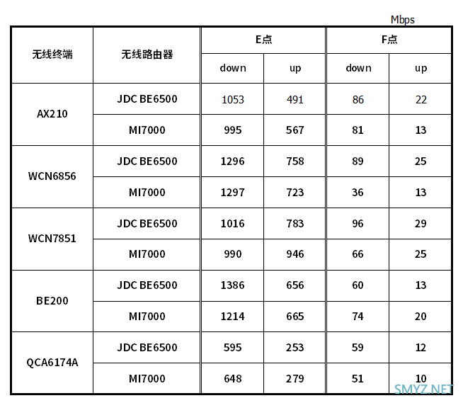 京东云无线宝BE6500路由器拆机评测，最便宜的双5G MLO