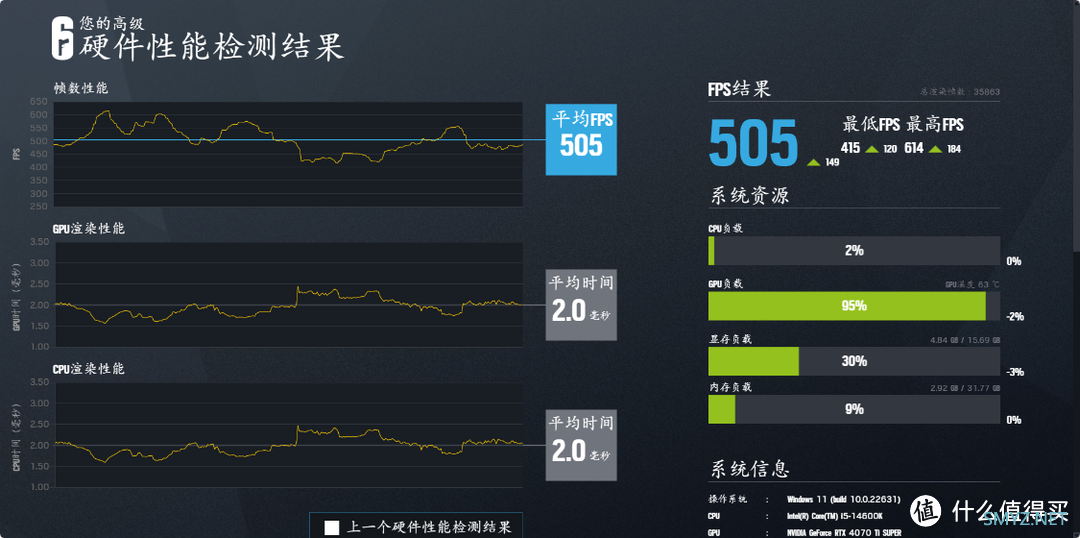 MPOWER联盟无弱者，轻松一键OC 8400MHz！金泰克战虎D5-7200搭配Z790MPOWER测评