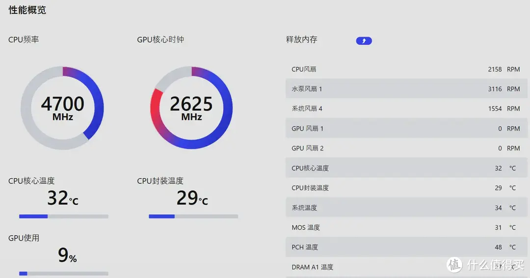 颜值出色，性能可靠，乔思伯TF2-360SC水冷使用评测