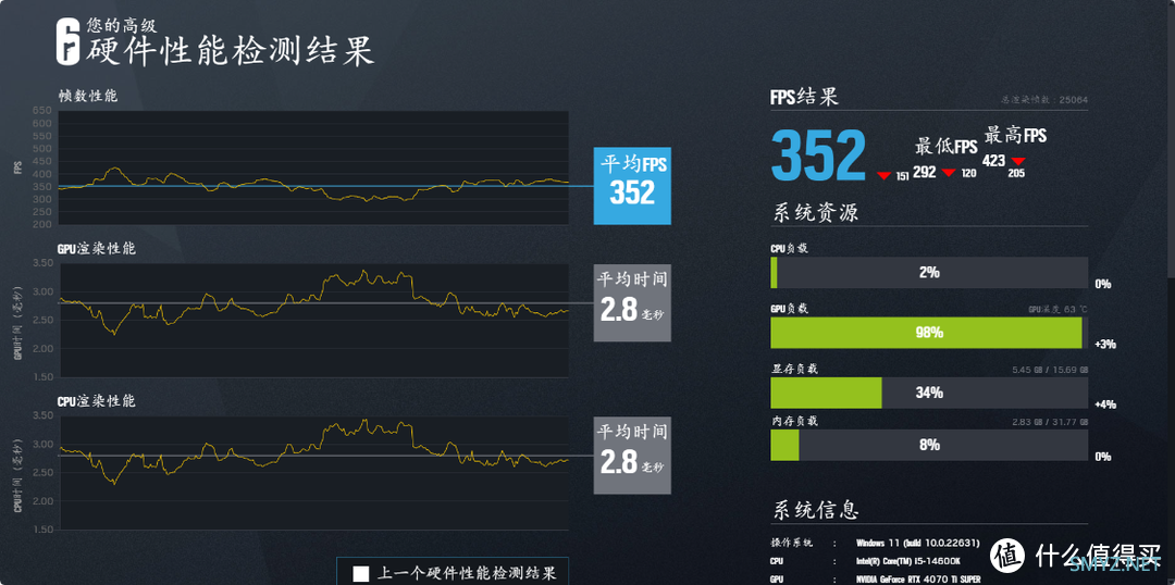 MPOWER联盟无弱者，轻松一键OC 8400MHz！金泰克战虎D5-7200搭配Z790MPOWER测评