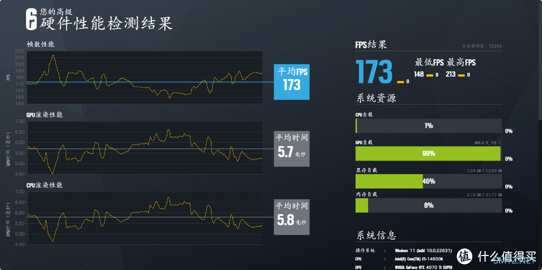 MPOWER联盟无弱者，轻松一键OC 8400MHz！金泰克战虎D5-7200搭配Z790MPOWER测评