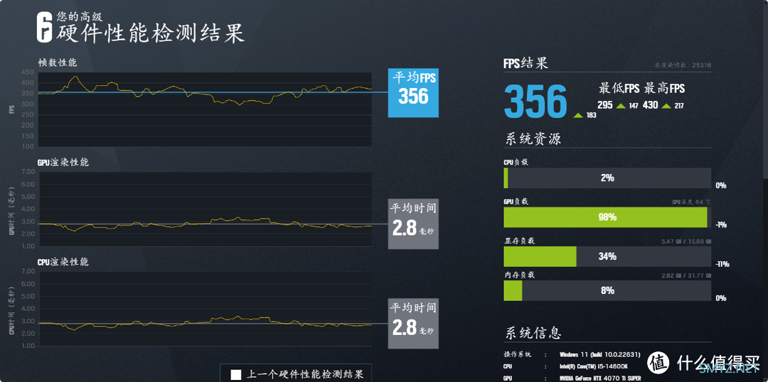 MPOWER联盟无弱者，轻松一键OC 8400MHz！金泰克战虎D5-7200搭配Z790MPOWER测评