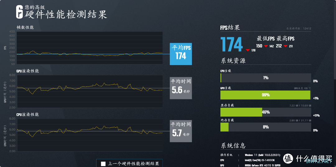 MPOWER联盟无弱者，轻松一键OC 8400MHz！金泰克战虎D5-7200搭配Z790MPOWER测评