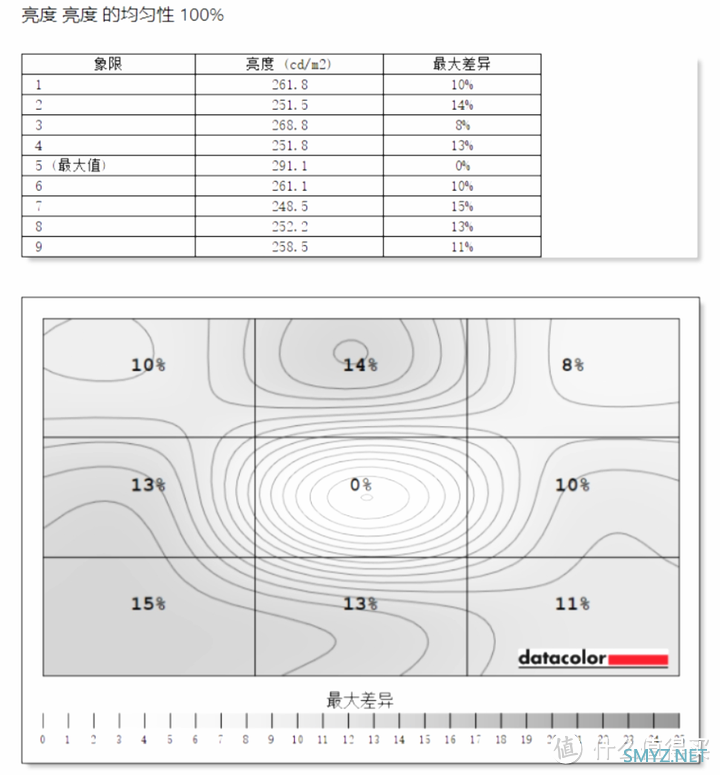 KOORUI科睿X41Q|超高性价比的小尺寸2K电竞屏|性价比拉满的2K电竞神屏|2024年小屏电竞显示器怎么选？