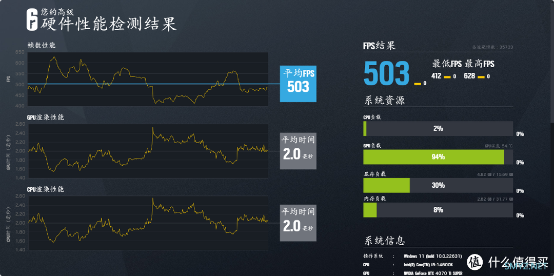 MPOWER联盟无弱者，轻松一键OC 8400MHz！金泰克战虎D5-7200搭配Z790MPOWER测评