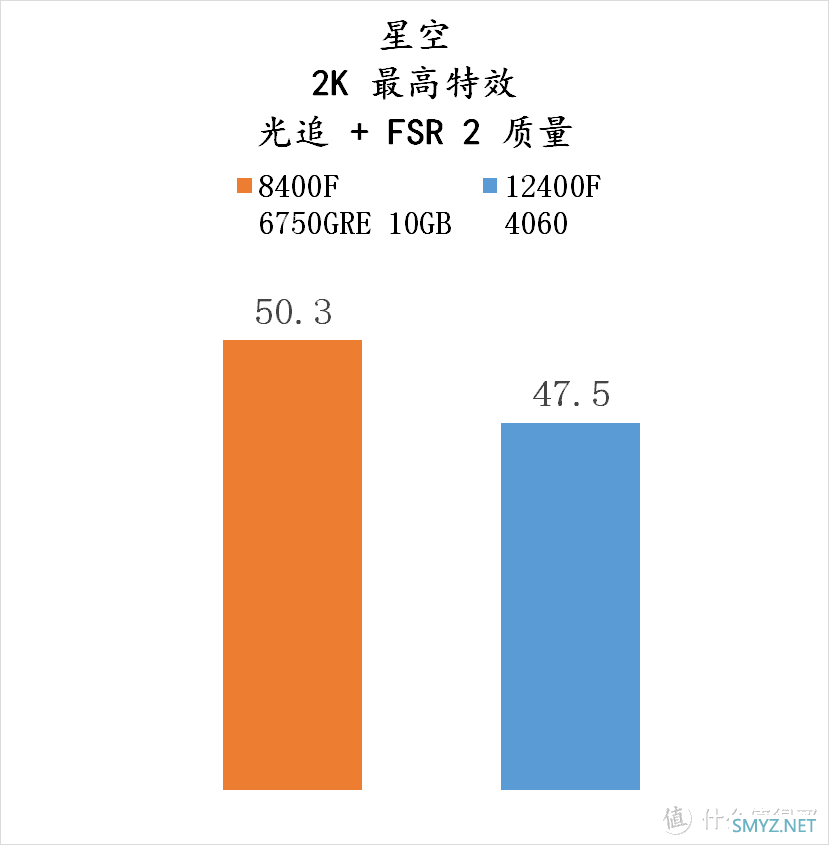 流光魅影 篇一百五十：爽玩 3A大作——8400F + 6750GRE 10GB