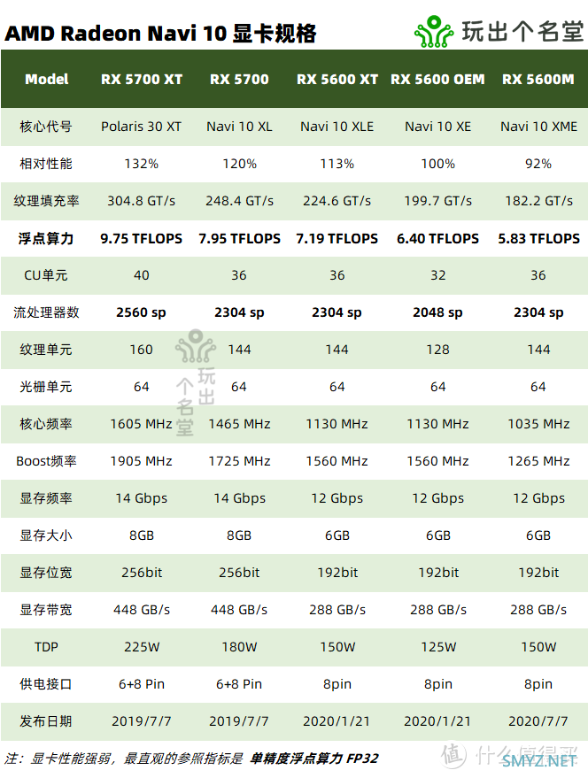 苏氏遗孤 秽土转生 AMD RX5600 OEM 6GB显卡全解析