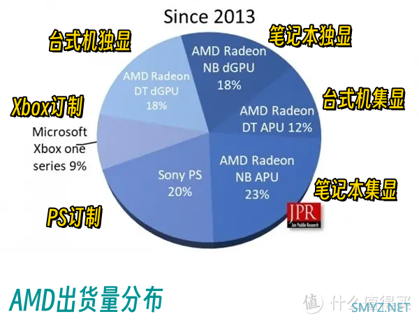 苏氏遗孤 秽土转生 AMD RX5600 OEM 6GB显卡全解析