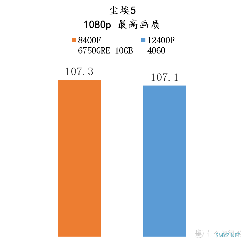 流光魅影 篇一百五十：爽玩 3A大作——8400F + 6750GRE 10GB