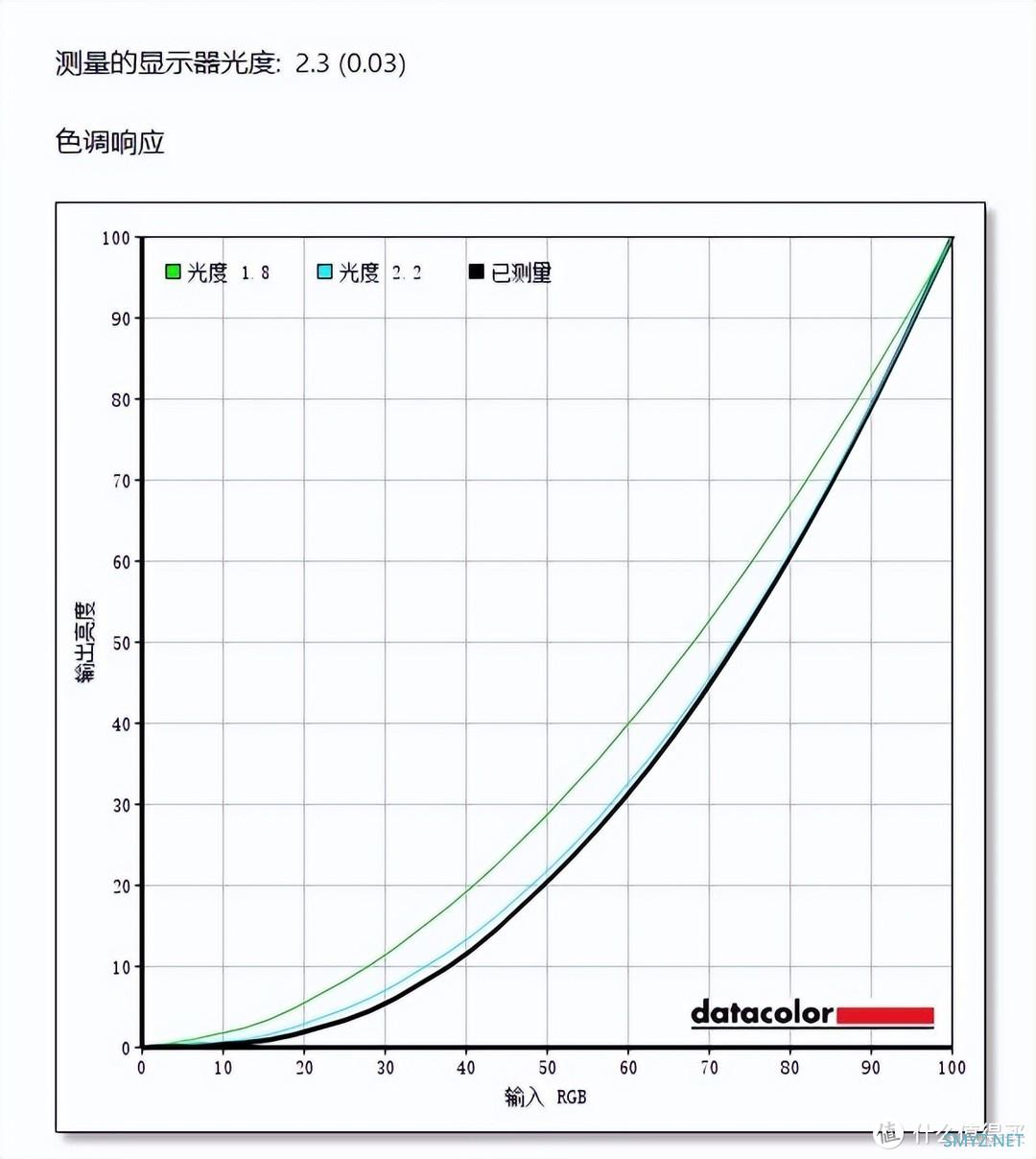 量子点加成！千元电竞机的色彩天花板？微星MAG 274QRF QD E2电竞显示器评测