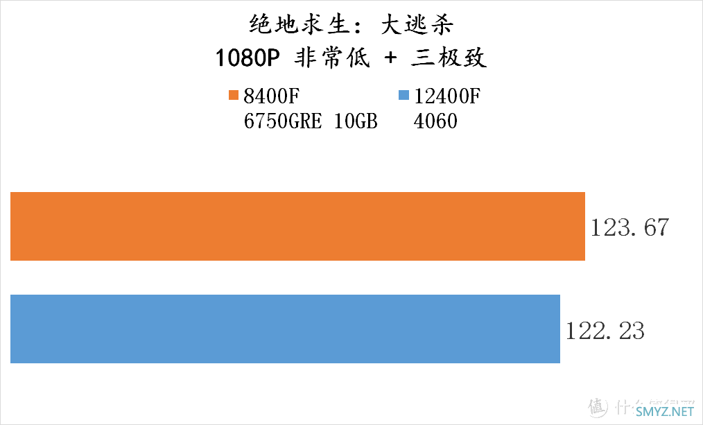 流光魅影 篇一百五十：爽玩 3A大作——8400F + 6750GRE 10GB