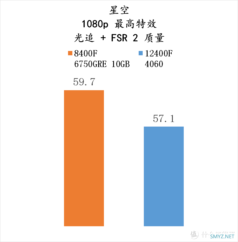 流光魅影 篇一百五十：爽玩 3A大作——8400F + 6750GRE 10GB