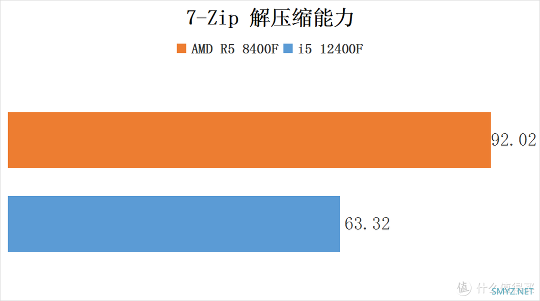 流光魅影 篇一百五十：爽玩 3A大作——8400F + 6750GRE 10GB