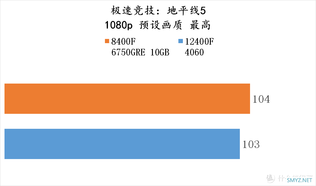 流光魅影 篇一百五十：爽玩 3A大作——8400F + 6750GRE 10GB