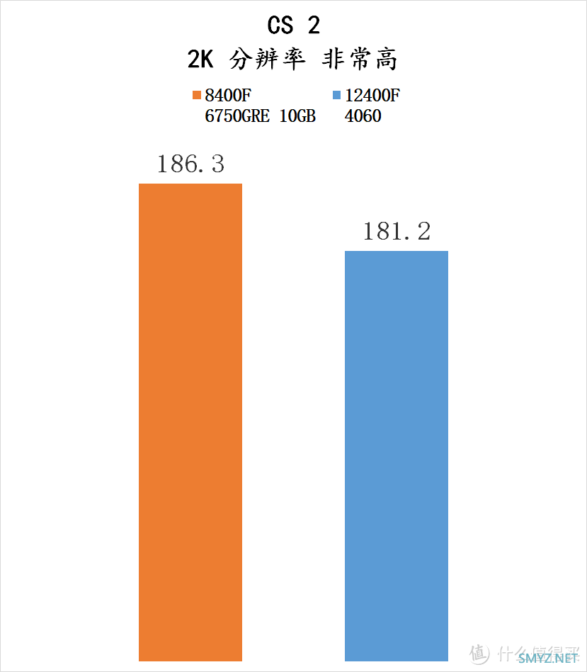 流光魅影 篇一百五十：爽玩 3A大作——8400F + 6750GRE 10GB