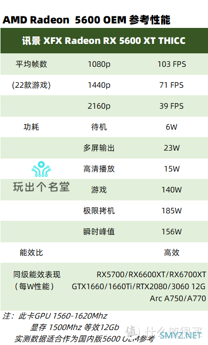 苏氏遗孤 秽土转生 AMD RX5600 OEM 6GB显卡全解析