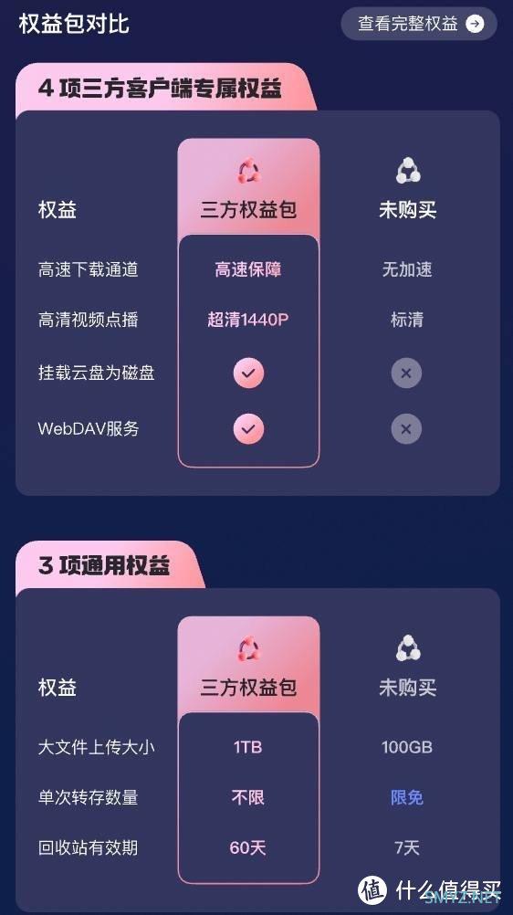 ⏩更快、更清晰！不购买阿里云盘“权益包”还能用吗？