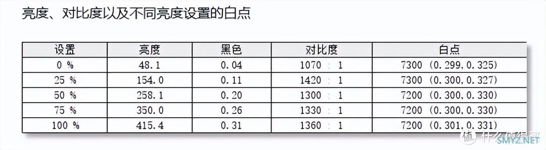 量子点加成！千元电竞机的色彩天花板？微星MAG 274QRF QD E2电竞显示器评测