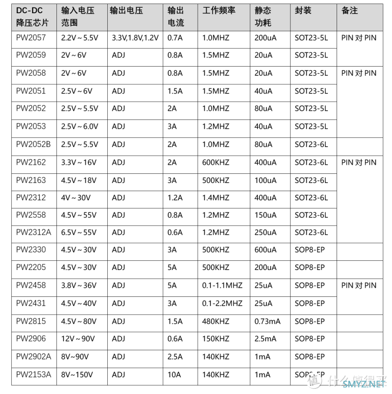 平芯微PW2205中文规格书