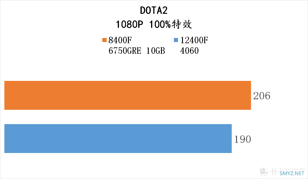 流光魅影 篇一百五十：爽玩 3A大作——8400F + 6750GRE 10GB