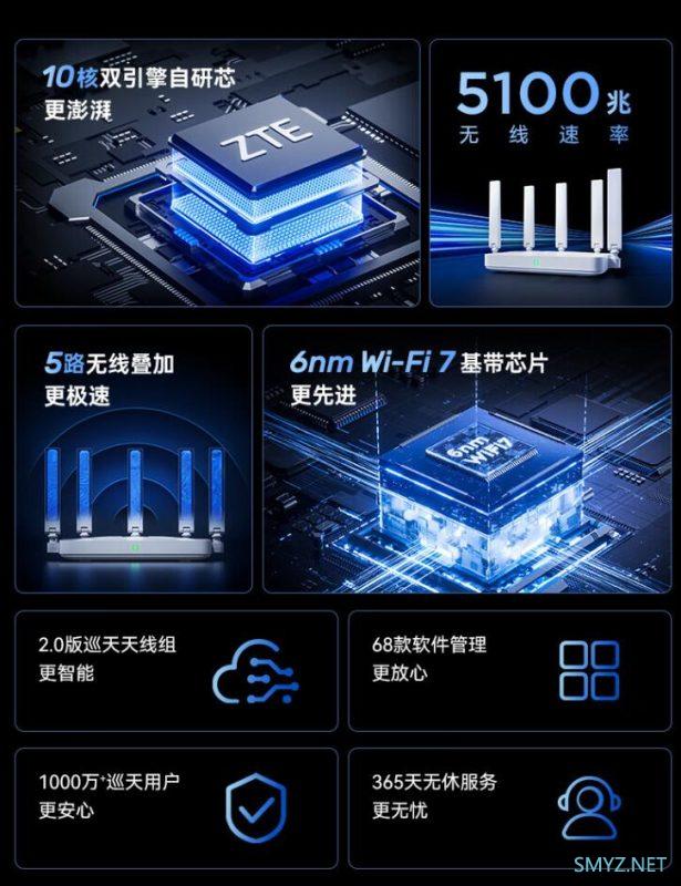 中兴（ZTE）巡天BE5100上市预售