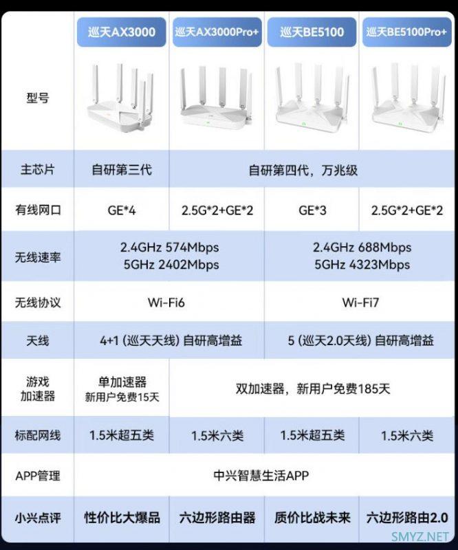 中兴（ZTE）巡天BE5100上市预售