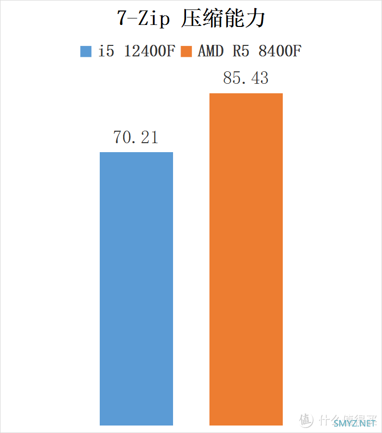 流光魅影 篇一百五十：爽玩 3A大作——8400F + 6750GRE 10GB