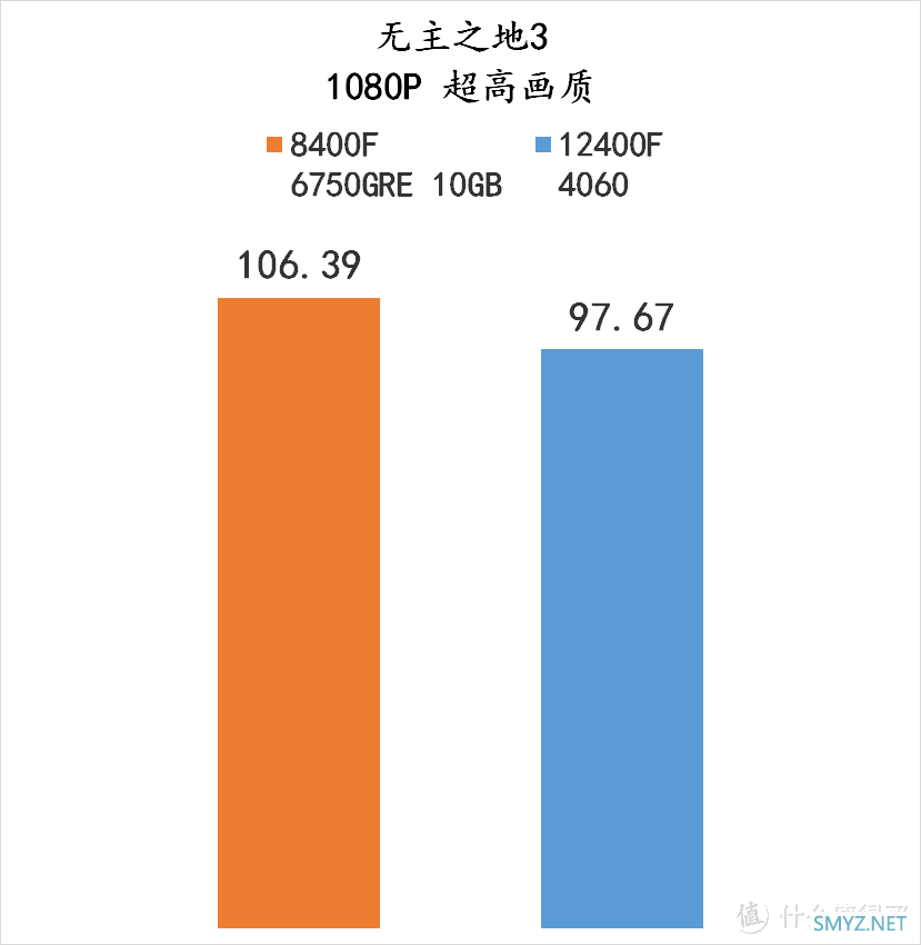 流光魅影 篇一百五十：爽玩 3A大作——8400F + 6750GRE 10GB