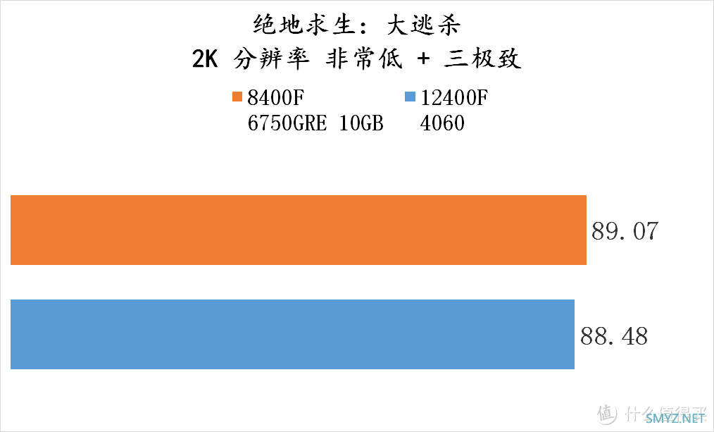 流光魅影 篇一百五十：爽玩 3A大作——8400F + 6750GRE 10GB