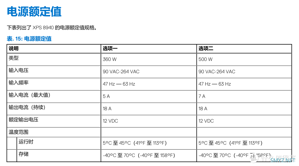 苏氏遗孤 秽土转生 AMD RX5600 OEM 6GB显卡全解析