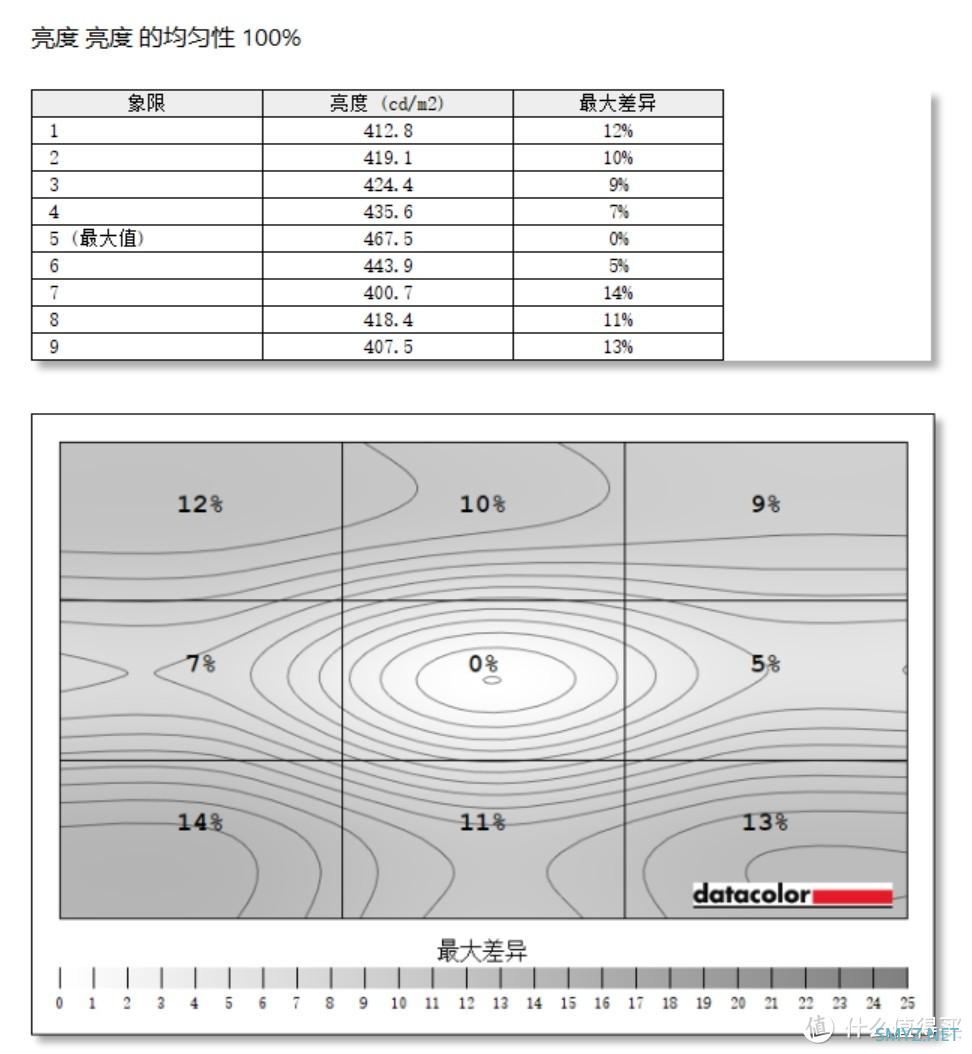 量子点加成！千元电竞机的色彩天花板？微星MAG 274QRF QD E2电竞显示器评测