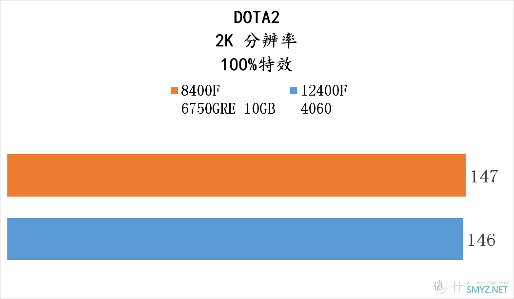 流光魅影 篇一百五十：爽玩 3A大作——8400F + 6750GRE 10GB