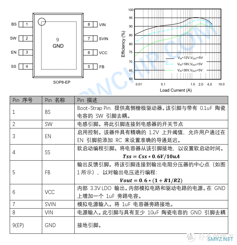 平芯微PW2205中文规格书