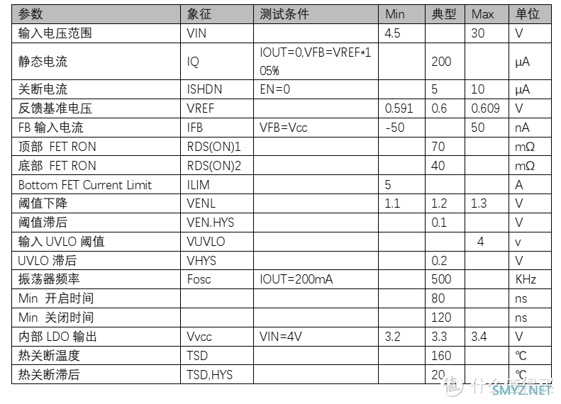 平芯微PW2205中文规格书