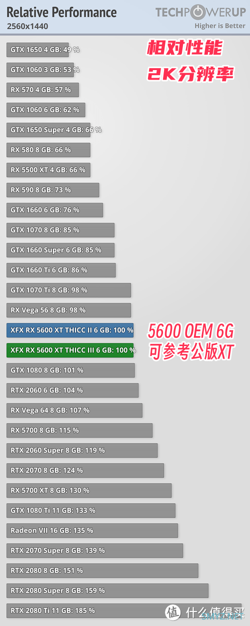 苏氏遗孤 秽土转生 AMD RX5600 OEM 6GB显卡全解析