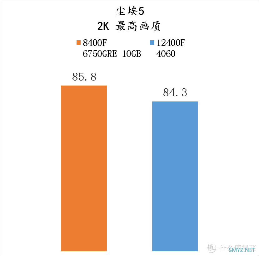 流光魅影 篇一百五十：爽玩 3A大作——8400F + 6750GRE 10GB