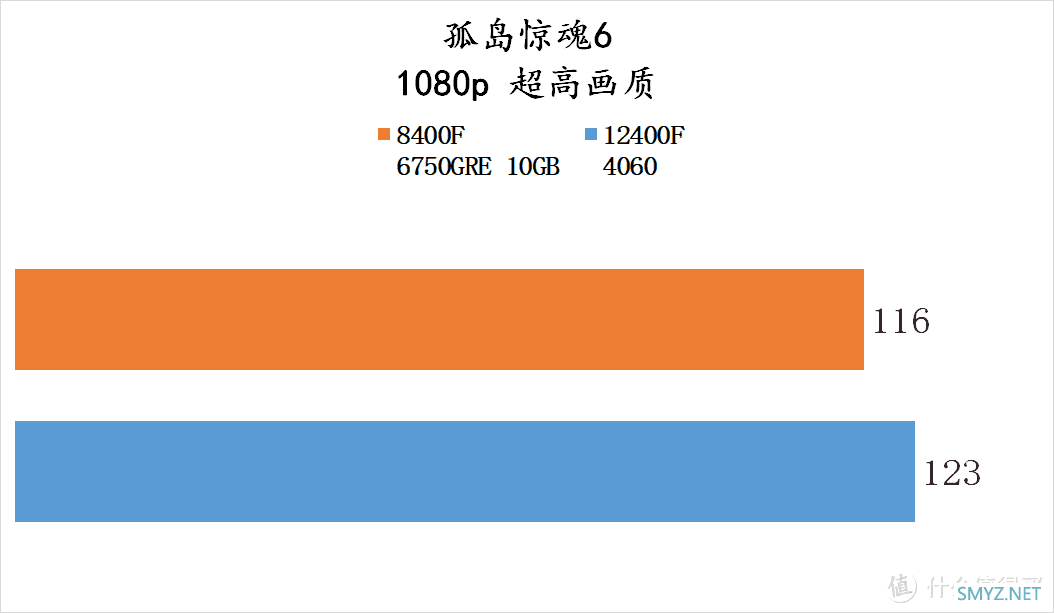 流光魅影 篇一百五十：爽玩 3A大作——8400F + 6750GRE 10GB