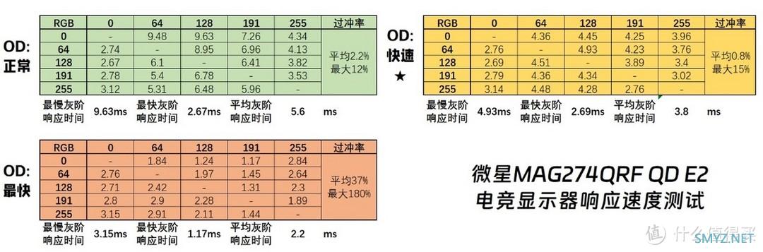 量子点加成！千元电竞机的色彩天花板？微星MAG 274QRF QD E2电竞显示器评测