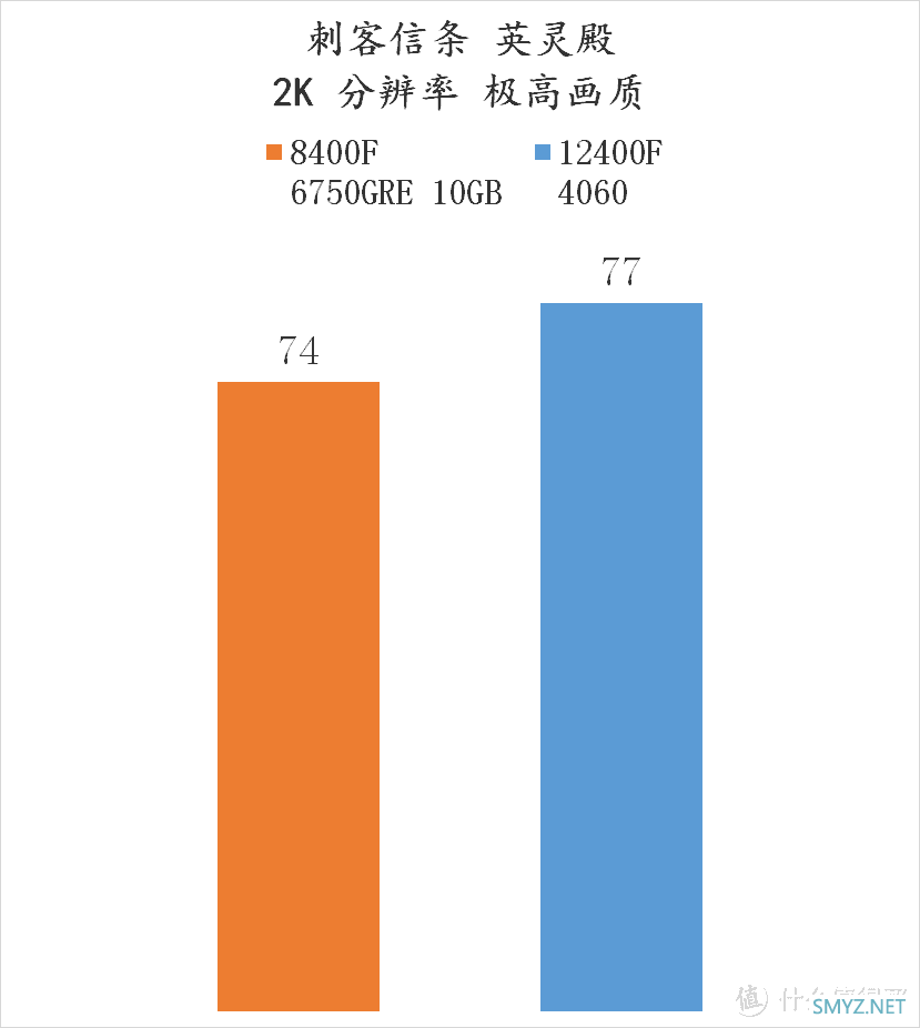 流光魅影 篇一百五十：爽玩 3A大作——8400F + 6750GRE 10GB