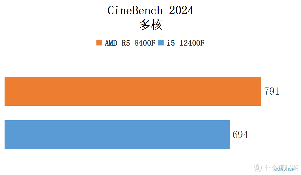 流光魅影 篇一百五十：爽玩 3A大作——8400F + 6750GRE 10GB