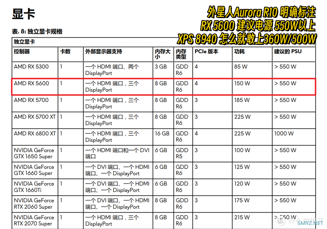 苏氏遗孤 秽土转生 AMD RX5600 OEM 6GB显卡全解析