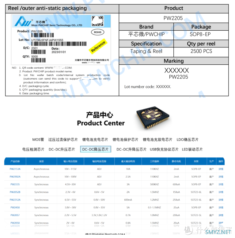 平芯微PW2205中文规格书